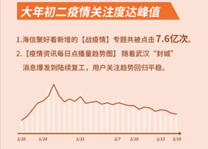 【疫情开始于几月几日开始,疫情是在几月几日开始的?】