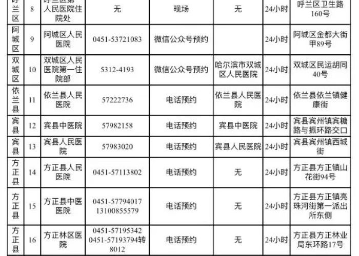 哈尔滨疫情通知公告,精准防控下的城市温度与市民担当 哈尔滨疫情通知公告,精准防控下的城市温度与市民担当