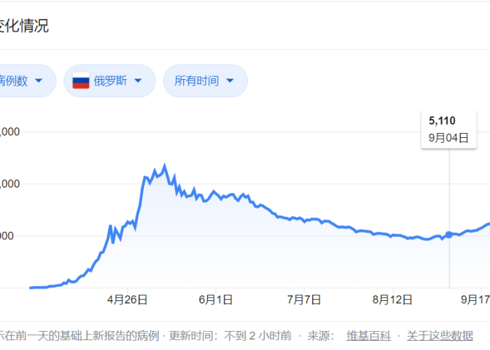 香港疫情官网 → 香港疫情官网 香港疫情官网 → 香港疫情官网