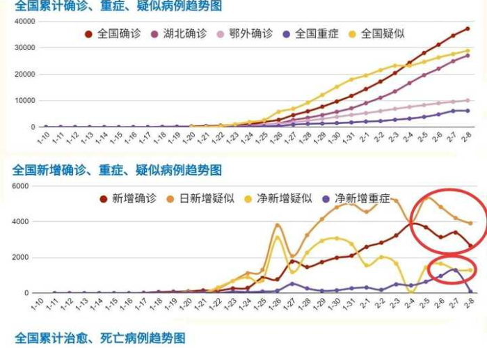 湖北省疫情最新数据统计：湖北省疫情最新数据消息新增