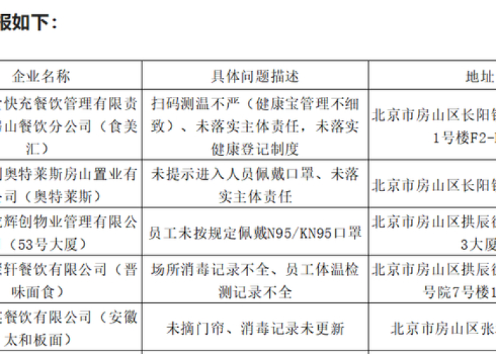 黑龙江与重庆疫情通报,区域防控策略对比与当前态势分析 黑龙江与重庆疫情通报,区域防控策略对比与当前态势分析
