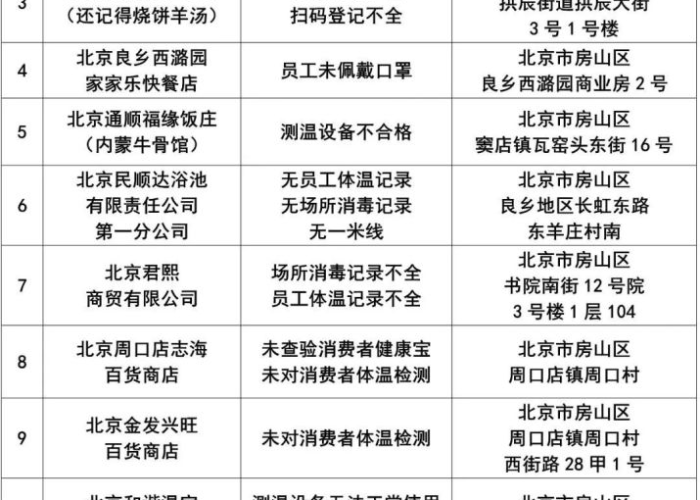 黑龙江与重庆疫情通报,区域防控策略对比与当前态势分析 黑龙江与重庆疫情通报,区域防控策略对比与当前态势分析