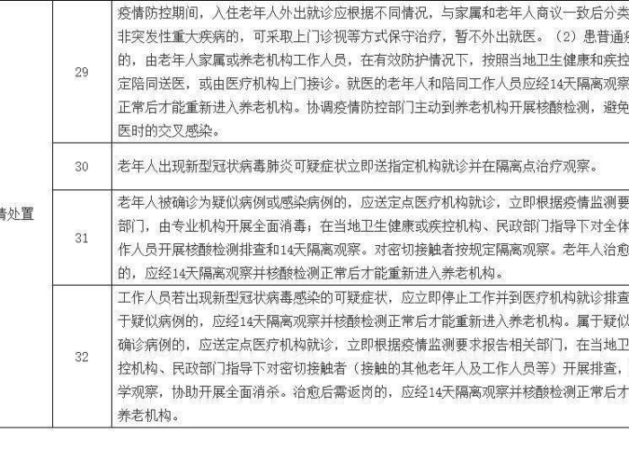 黑龙江省新增新冠病例,常态化防控下的精准应对与全民责任 黑龙江省新增新冠病例,常态化防控下的精准应对与全民责任