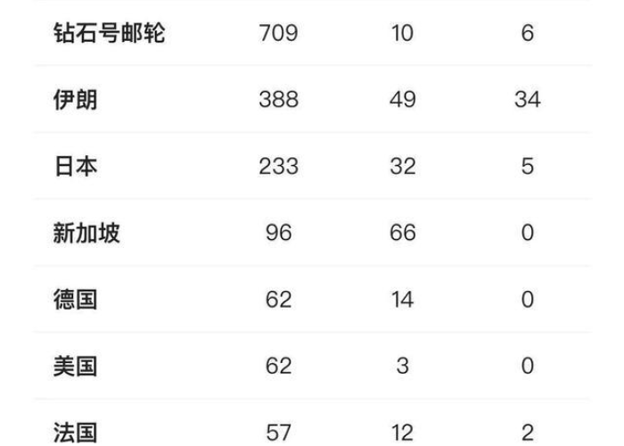 疫情结束的时间是几月几号 → 疫情正式结束日期 疫情结束的时间是几月几号 → 疫情正式结束日期