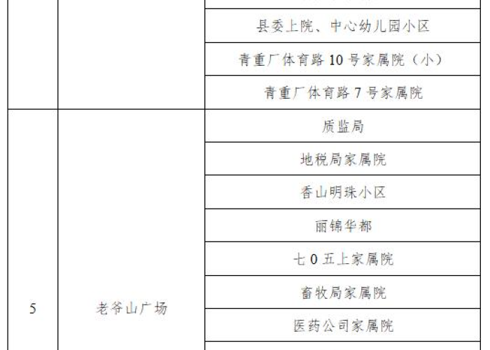 【安徽省新冠肺炎疫情防控,安徽省疫情防控应急指挥部通告】