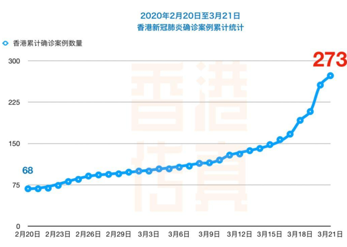 香港的疫情控制得怎么样了? → 香港疫情控制的好
