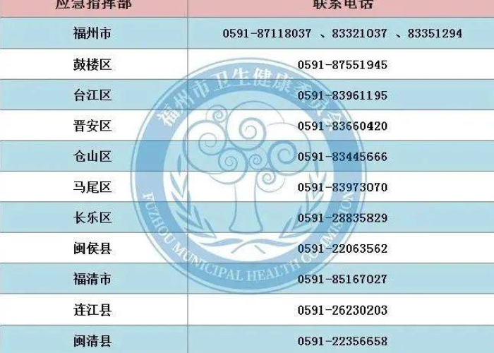 【福州疫情春节返乡最新通知·福州疫情春节返乡最新通知电话】 【福州疫情春节返乡最新通知·福州疫情春节返乡最新通知电话】