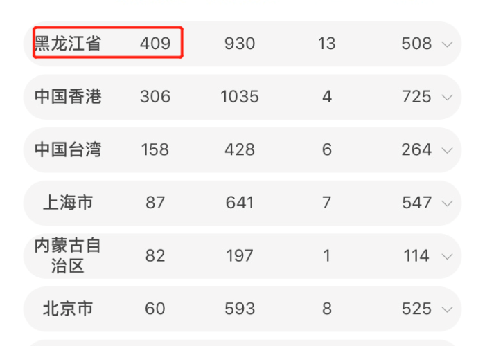 黑龙江省疫情分布一览表，数据背后的坚守与希望