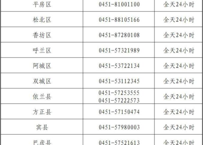 黑龙江省发布最新疫情防控政策，科学精准调整，筑牢安全防线