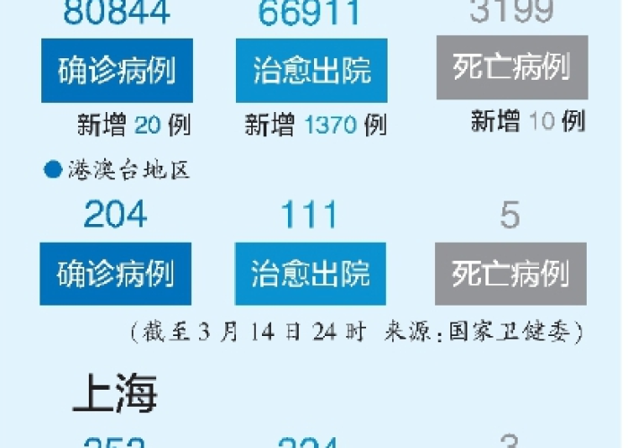 【疫情最新动态图片,疫情最新动态1001无标题】