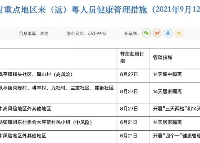 广东省疫情防控指挥办官网›广东省疫情防控指挥办官网首页