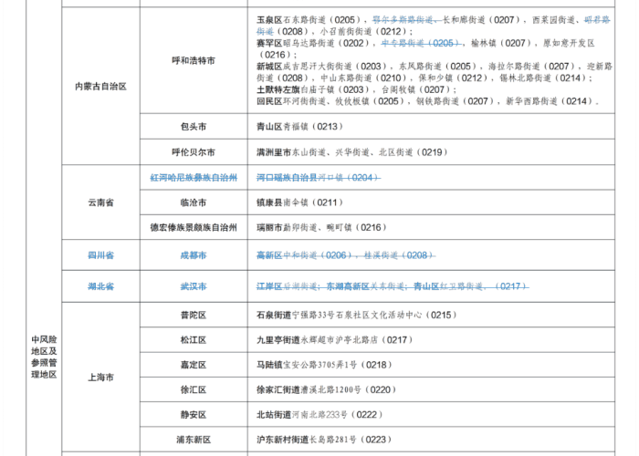 浙江省疫情政策汇总香港最新›浙江疫情防控再升级