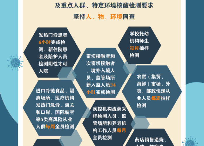 四川省疫情防控政策—（四川省疫情防疫工作指南）