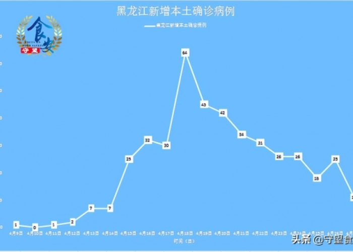 黑龙江省疫情最新动态，今日新增病例持续下降，防控措施稳步调整