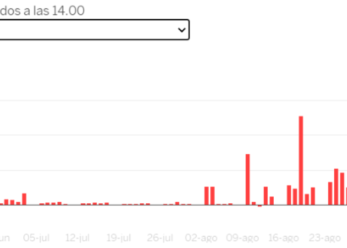 上海疫情详情:上海疫情实时动态 上海疫情详情:上海疫情实时动态