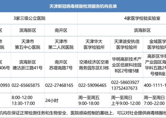 【天津进入南昌防疫最新政策·天津去南昌怎么走最方便】 【天津进入南昌防疫最新政策·天津去南昌怎么走最方便】
