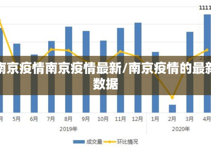 南京疫情情况报告 → 南京疫情数据统计
