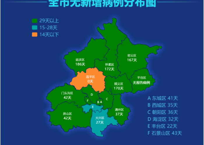 北京疫情关联6省—(北京疫情传播几个省) 北京疫情关联6省—(北京疫情传播几个省)