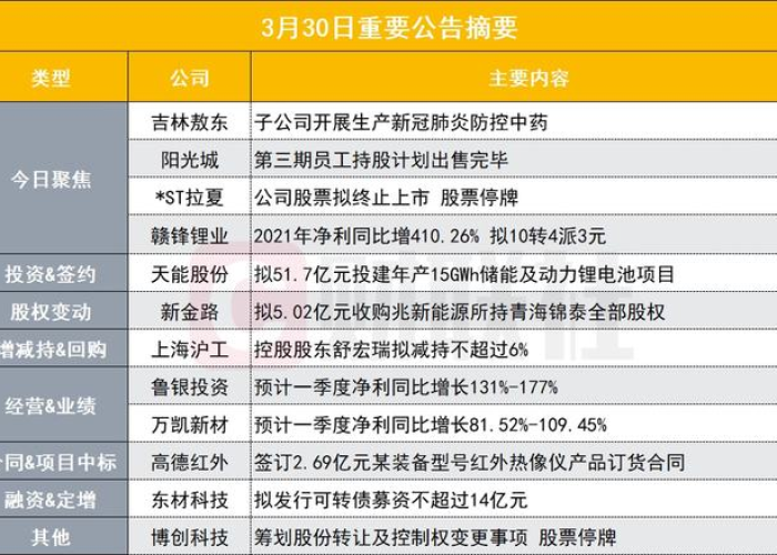 吉林省疫情紧急通知西安最新—(吉林省疫情公布) 吉林省疫情紧急通知西安最新—(吉林省疫情公布)