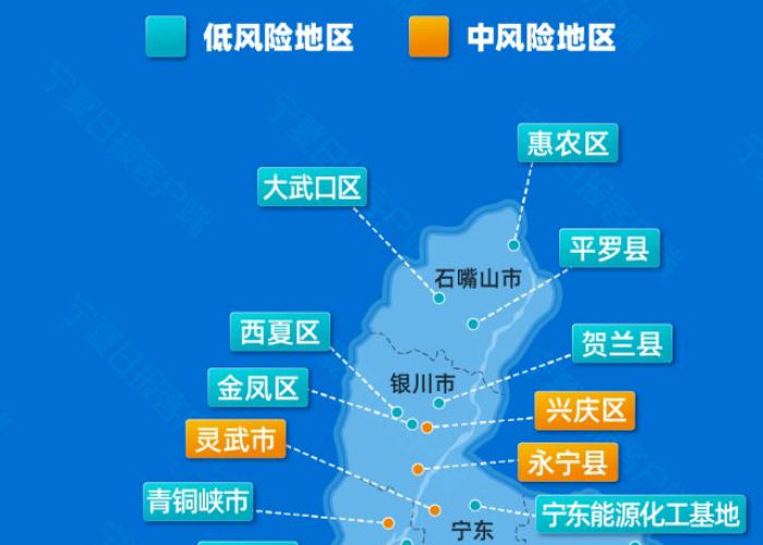 宁夏回族自治区疫情风险等级动态调整与常态化防控指南 宁夏回族自治区疫情风险等级动态调整与常态化防控指南