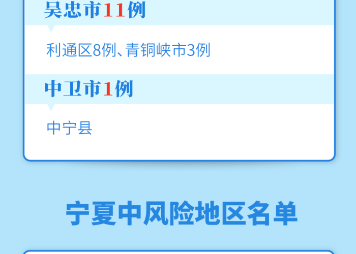 宁夏回族自治区疫情风险等级动态调整与常态化防控指南 宁夏回族自治区疫情风险等级动态调整与常态化防控指南