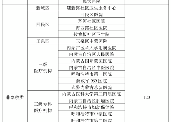 卫健委的加减法，呼和浩特如何破解看病难与健康管