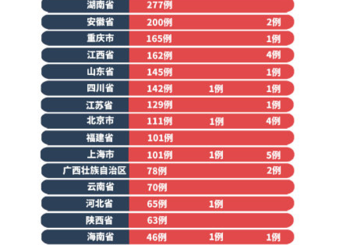 疫情地图变色了—（疫情地图五种颜色各代表什么）