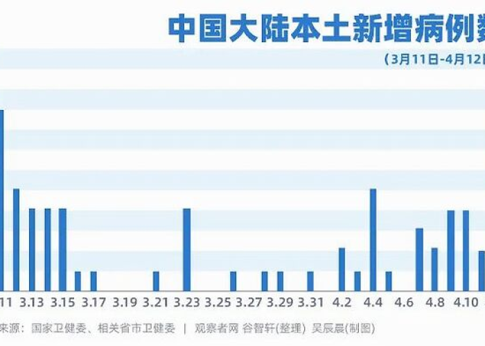 黑龙江再现本土疫情，香港经验能否提供破局思路？