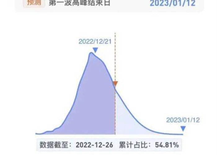 黑龙江呼和浩特疫情严重吗？两地防疫现状深度解析