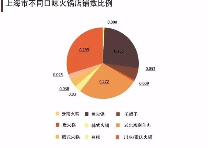 上海重庆火锅店排名›上海重庆火锅哪家最好