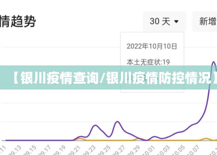 银川疫情行程轨迹›银川疫情行程轨迹公布