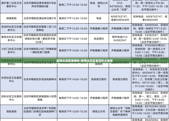 北京打疫苗的地方西城区›北京疫苗接种点查询西城