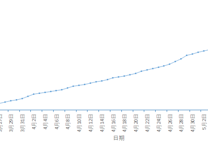 黑龙江疫情趋稳,海口天气转凉,南北两地的秋日变奏 黑龙江疫情趋稳,海口天气转凉,南北两地的秋日变奏