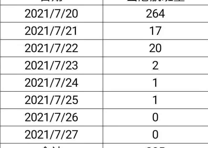 南京疫情航班曾落地郑州—（南京航班新冠）
