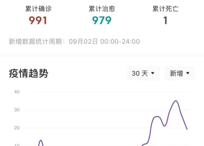河北省石家庄市疫情›河北省石家庄市疫情数据 河北省石家庄市疫情›河北省石家庄市疫情数据