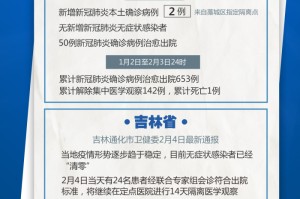 黑龙江省与吉林省疫情动态，最新防控进展与形势观察