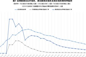 黑龙江省疫情分析图，数据背后的防控轨迹与韧性考验