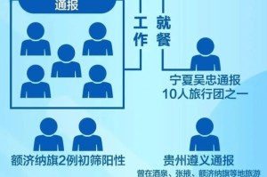 广州疫情最新消息，精准锁定传染源，阻断社区传播链