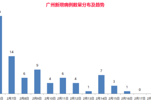 广州疫情最新消息，今日新增本土确诊病例25例，防控措施持续加强