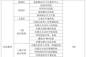 卫健委的加减法，呼和浩特如何破解看病难与健康管