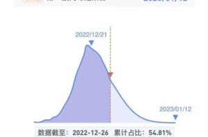 黑龙江呼和浩特疫情严重吗？两地防疫现状深度解析
