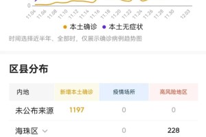 广州疫情最新情报，精准防控下的动态与应对