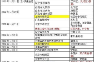 广州疫情波动引关注，济南疾控，这些人员请主动报备