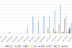 黑龙江省疫情数据统计，精准追踪与科学防控的基石
