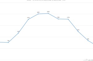 广州2024年12月登革热疫情观察，冬季反常活跃的警示