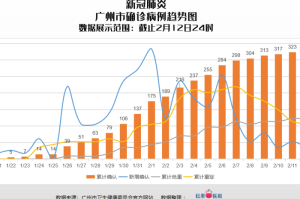 广州疫情实时动态分布，精准防控下的城市脉搏