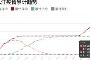 疫情下的黑龙江，数据背后，是滚烫的坚守与期待