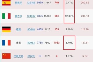 黑龙江省新冠疫情现状分析与防控策略展望