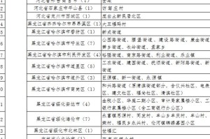 黑龙江省最新疫情通报，精准防控不松懈，筑牢北疆健康屏障