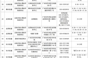 广州今日新增2例本土确诊病例，具体分布区域公布
